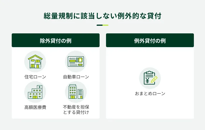 総量規制に該当しない貸付