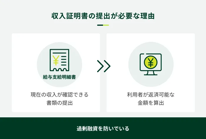 �����ؖ����̒�o���K�v�ȗ��R