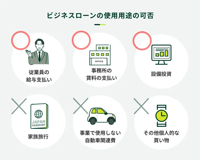 ビジネスローンの使用用途の可否