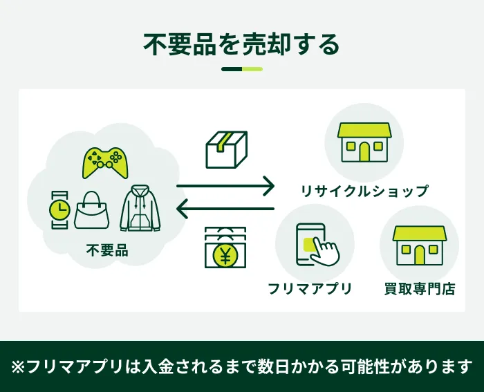 不要品を売却する