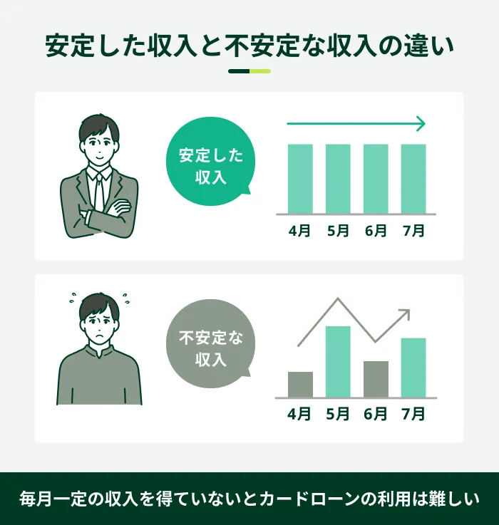 安定した収入と不安定な収入の違い