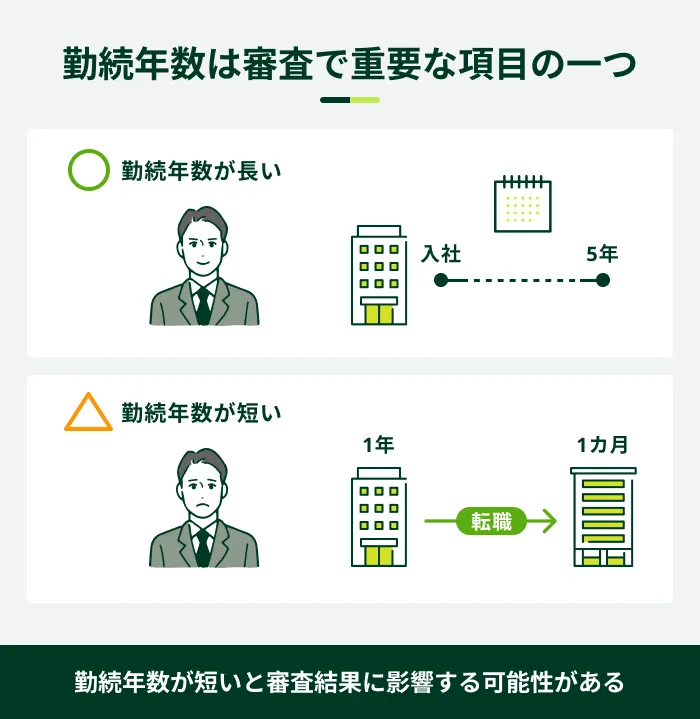 勤続年数は審査で重要な項目の一つ