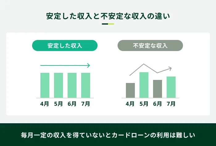 安定した収入