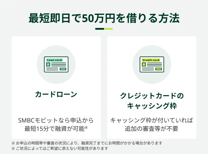 最短即日で50万円を借りる方法