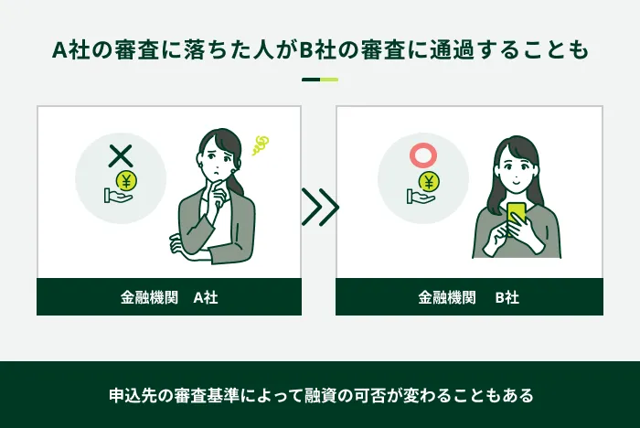 申込先の審査基準によって融資の可否が変わる