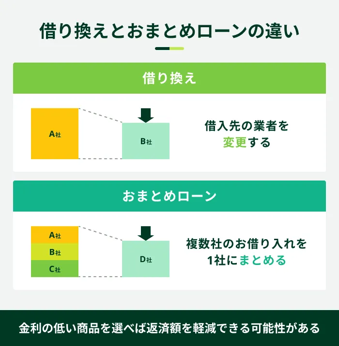�؂芷���Ƃ��܂Ƃ߃��[���̈Ⴂ