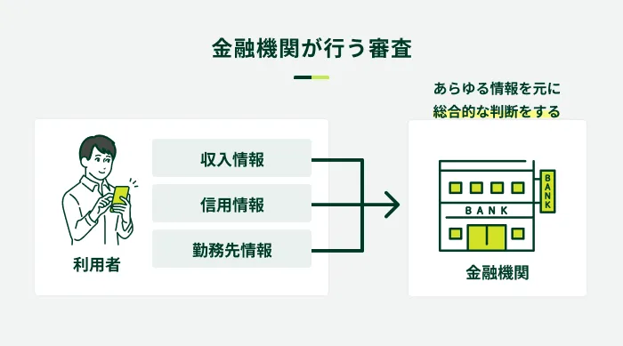 金融機関が行うチェック
