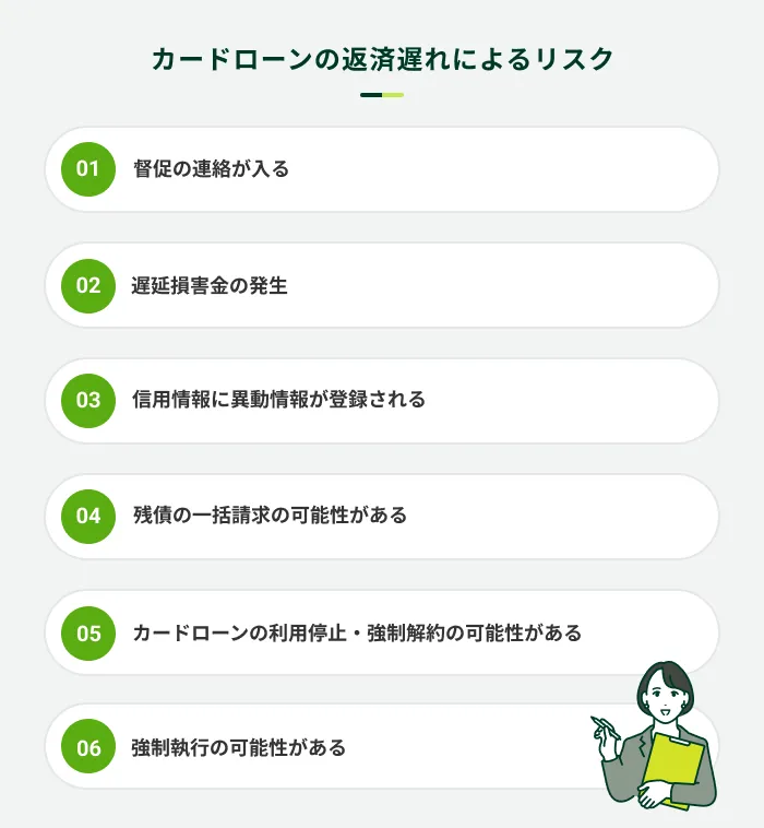 カードローンの返済遅れのリスク
