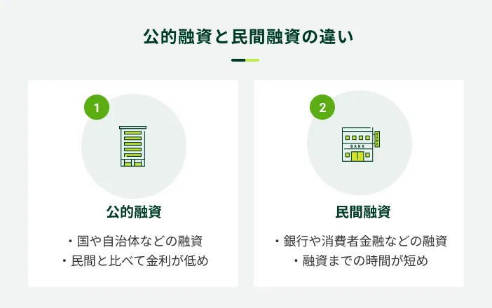 公的融資と民間融資の違い