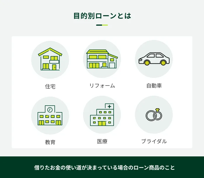 目的別ローン