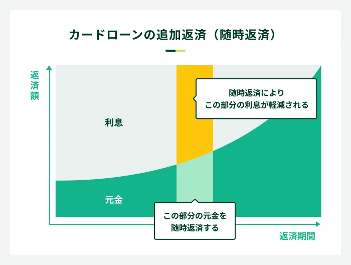 �J�[�h���[���̒ǉ��ԍ�