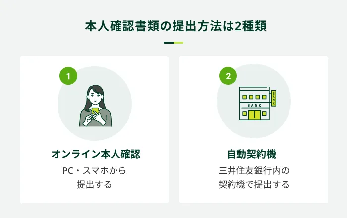 SMBC���r�b�g�̖{�l�m�F���ނ̒�o���@