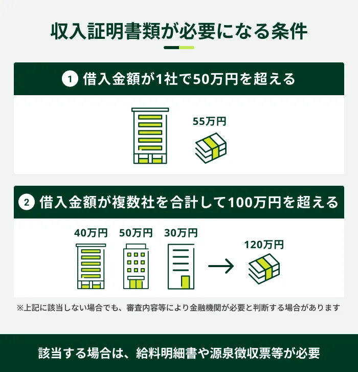 �����ؖ����ނ��K�v�ɂȂ����