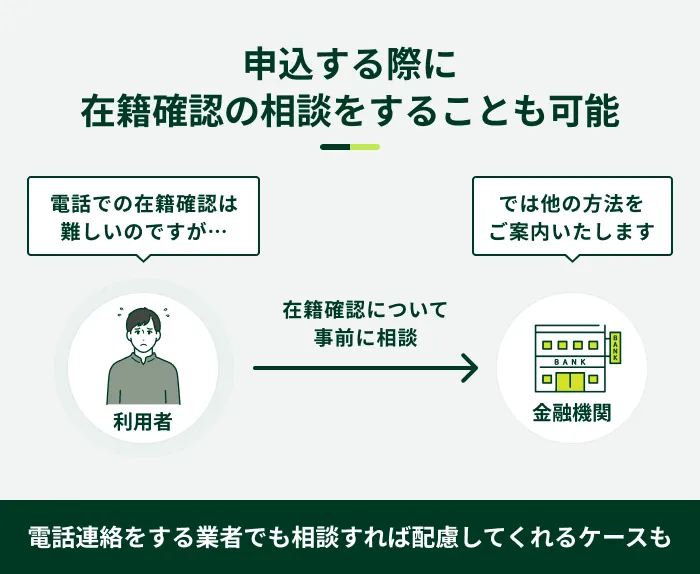 申込する際に在籍確認の相談をすることも可能