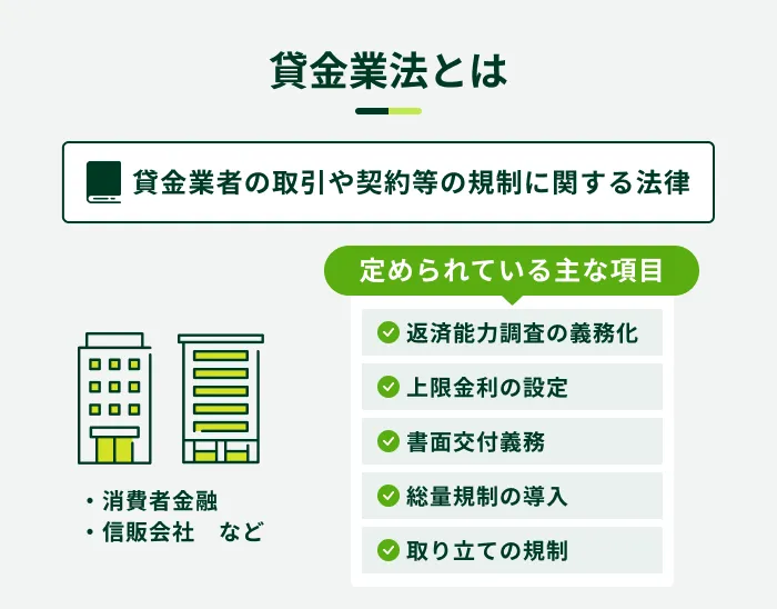 貸金業法とは