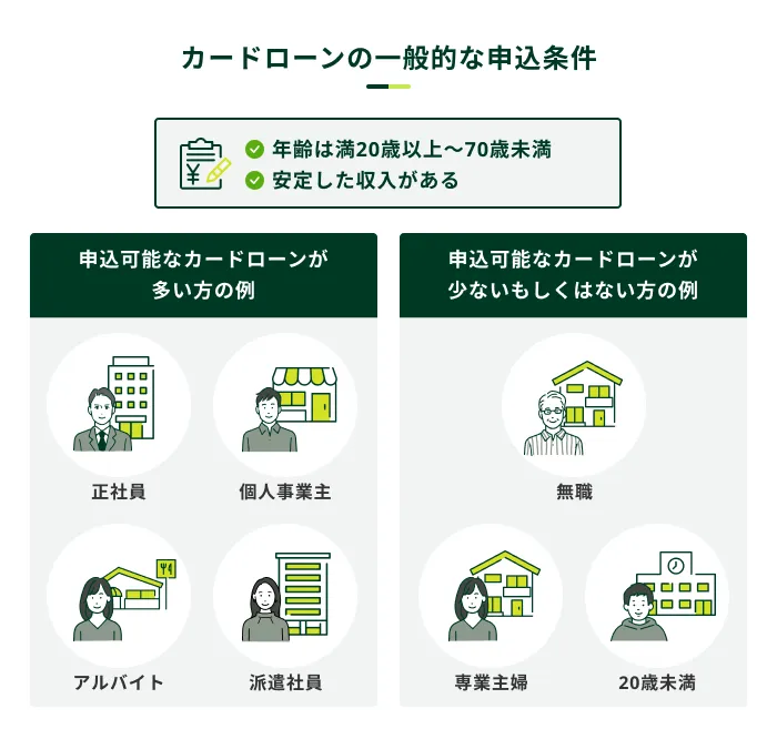 カードローンの一般的な申込条件