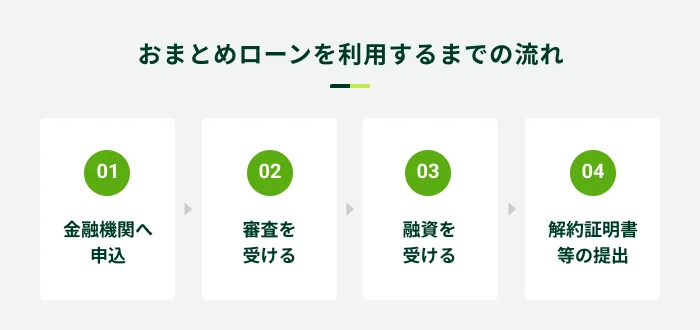 おまとめローンを利用するまての流れ