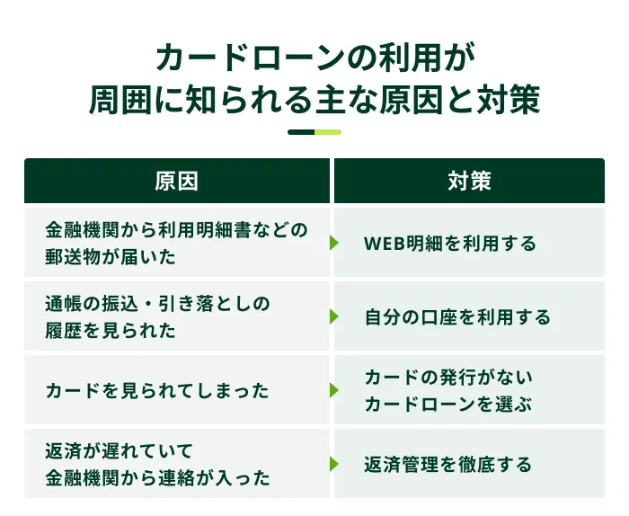 �J�[�h���[���̗��p�����͂ɒm�����Ȍ����Ƒ΍�