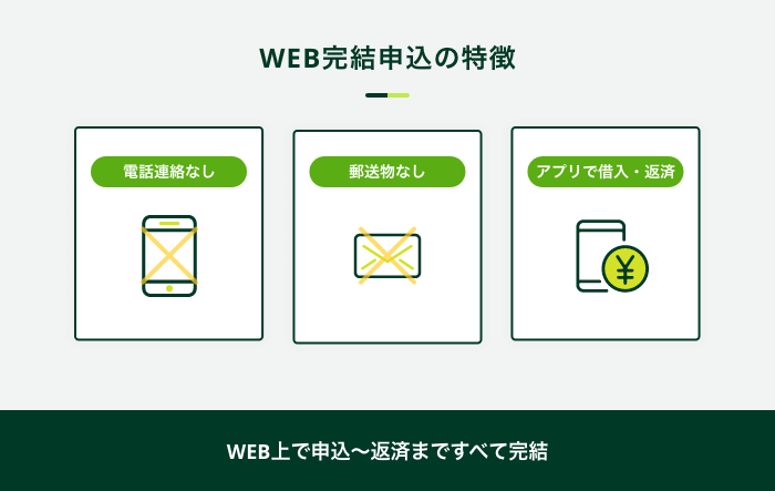 WEB\̓