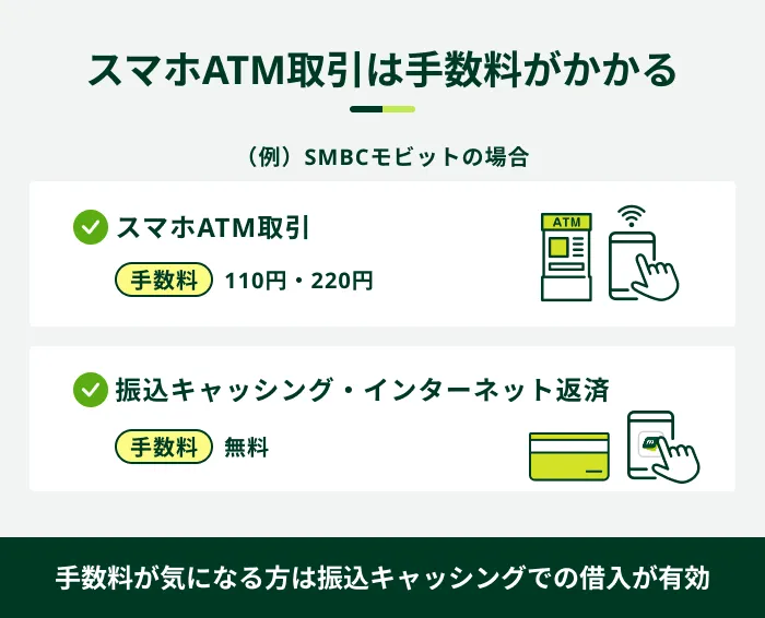 スマホATM取引は手数料がかかる