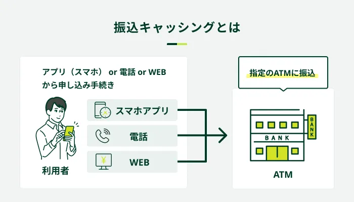 �U���L���b�V���O