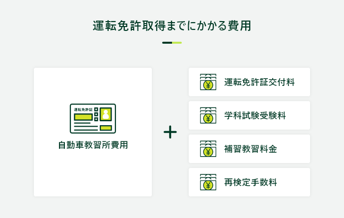 運転免許取得にかかるその他費用
