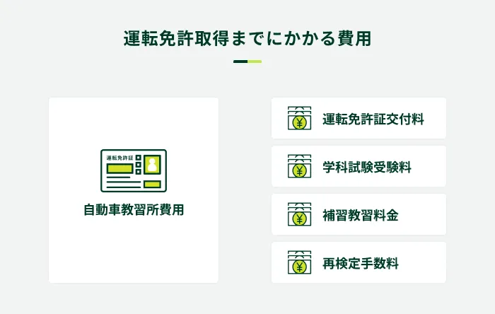 運転免許取得にかかるその他費用