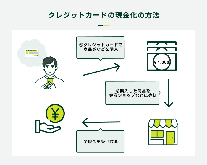 クレジットカード現金化