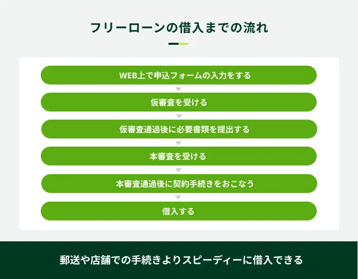 �t���[���[���̎ؓ��܂ł̗���