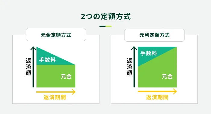 ���{�����̒�z����