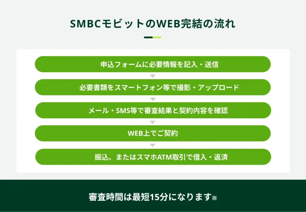 WEB�����̗���