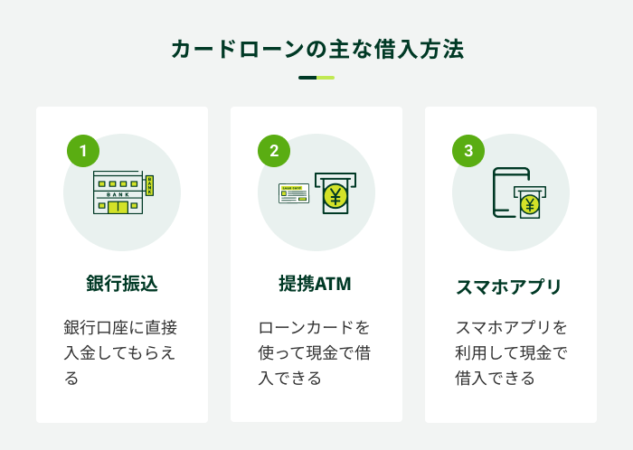 カードローンの借入方法