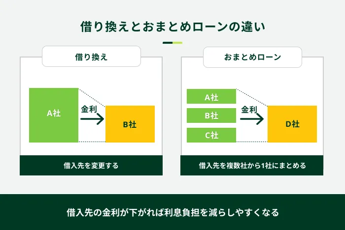 �؂芷���Ƃ��܂Ƃ߃��[���̈Ⴂ