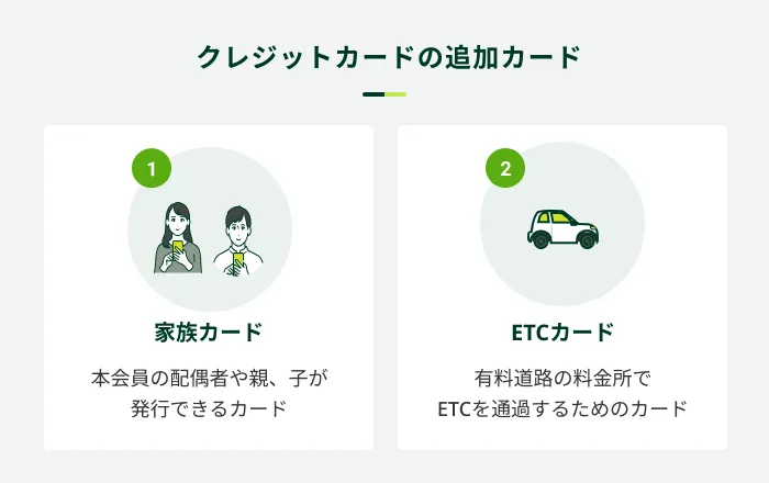 �N���W�b�g�J�[�h�̒ǉ��J�[�h