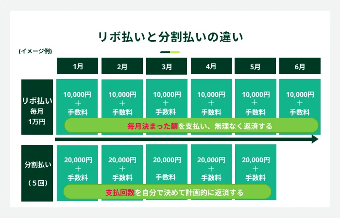 ���{�����ƕ��������̈Ⴂ