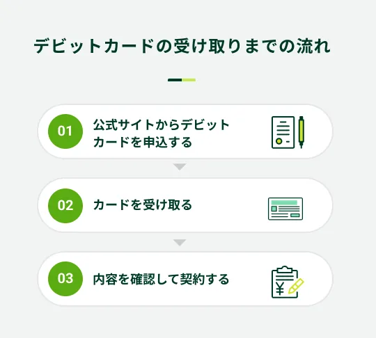 �f�r�b�g�J�[�h�̎󂯎��܂ł̗���