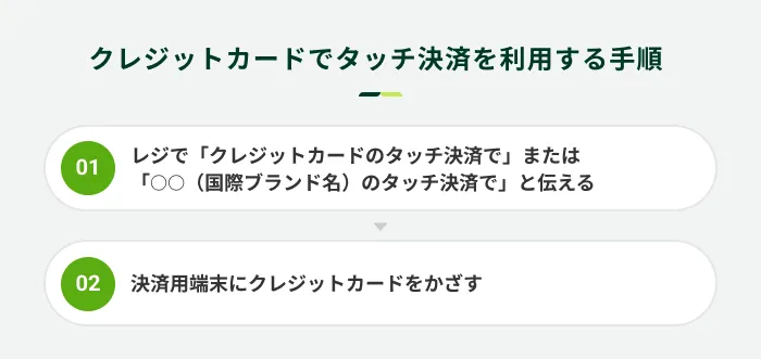 �N���W�b�g�J�[�h�Ń^�b�`���ς𗘗p����菇