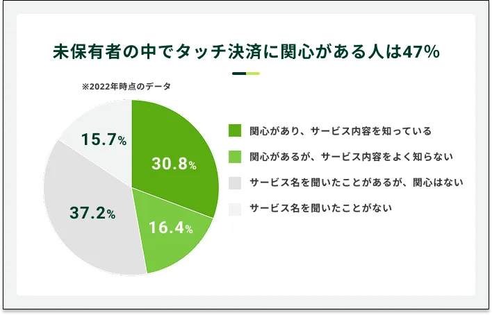 �^�b�`���ςɊ֐S������l�̊���