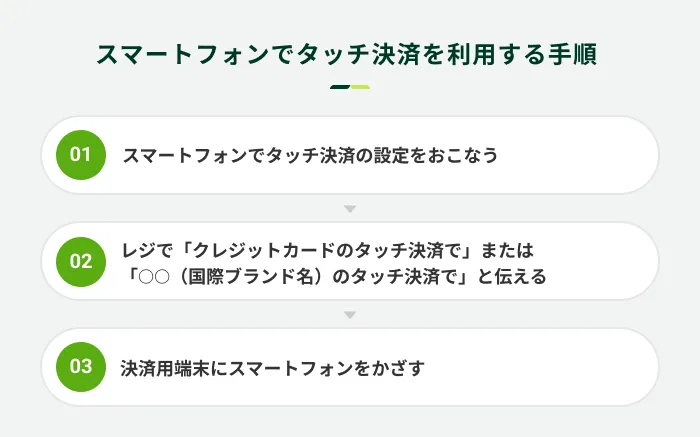 �X�}�[�g�t�H���Ń^�b�`���ς𗘗p����菇