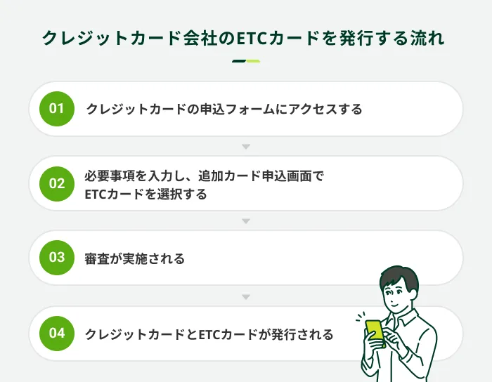 �N���W�b�g�J�[�h��Ђ�ETC�J�[�h�𔭍s���闬��