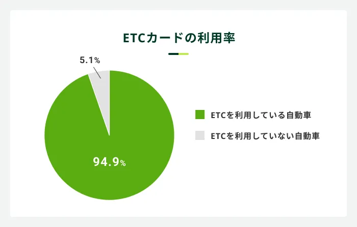 ETC�J�[�h�̗��p��