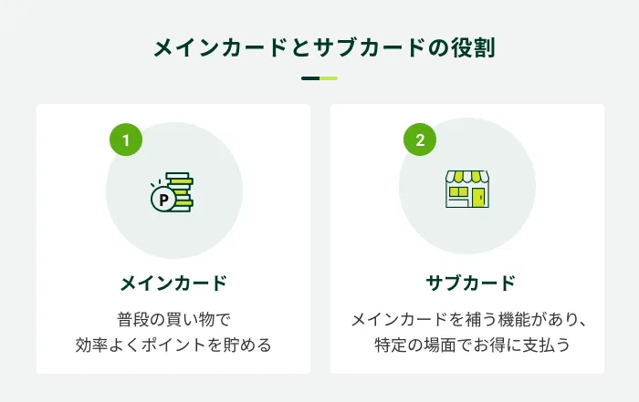 メインカードとサブカードの役割