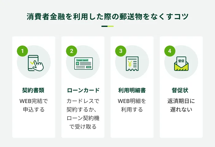 消費者金融で郵送物をなくす方法