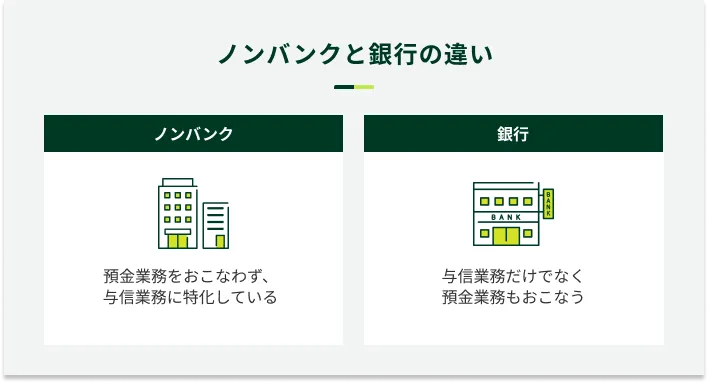 �m���o���N�Ƌ�s�̈Ⴂ