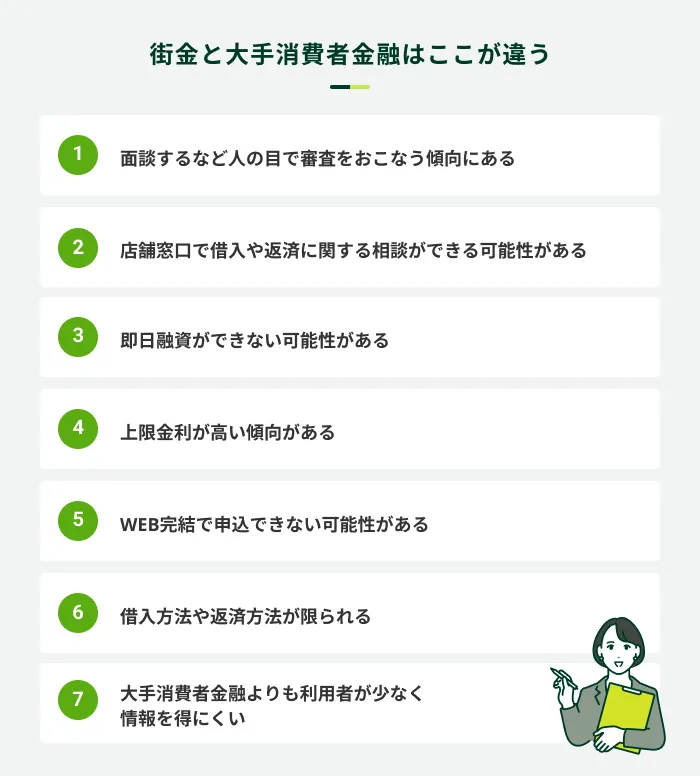 �X���Ƒ�����ҋ��Z�̈Ⴂ