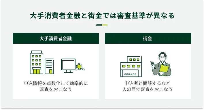 ������ҋ��Z�ƊX���ł͐R������قȂ�