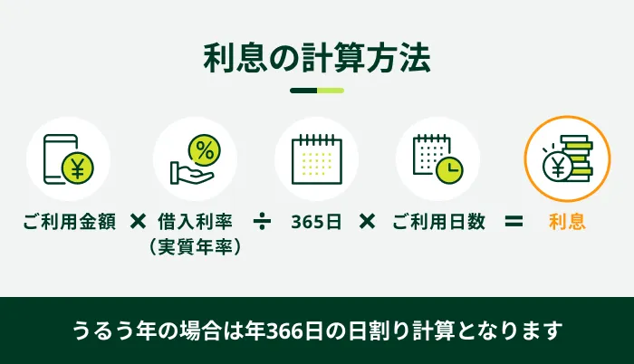 利息の計算方法