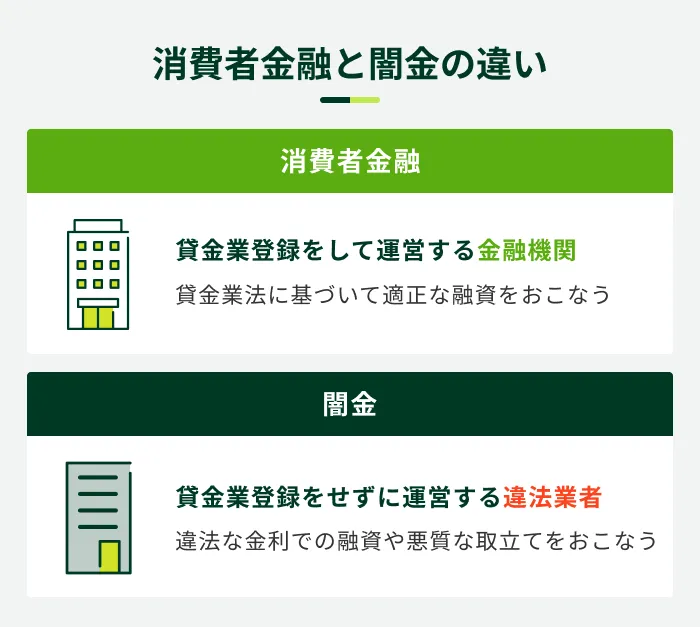 消費者金融と闇金の違い