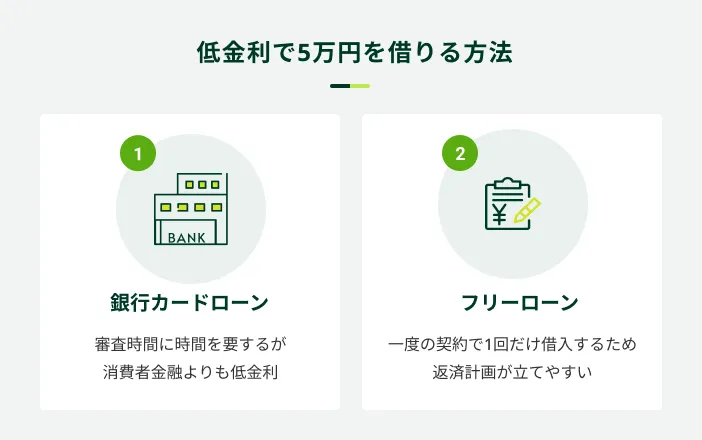 低金利で5万円を借りる方法
