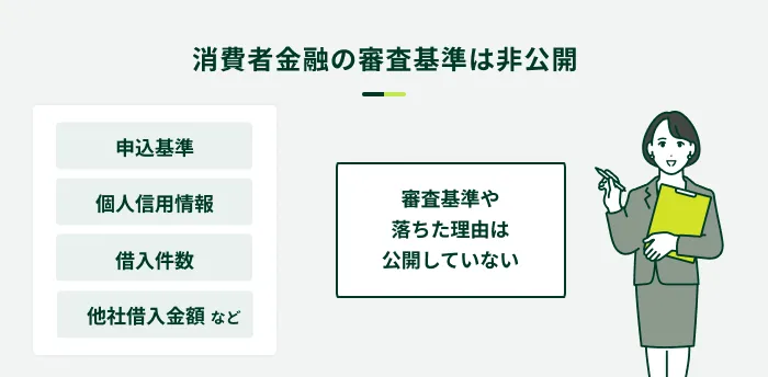 消費者金融の審査基準は非公開